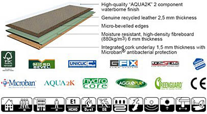 Aqua K2 sealer